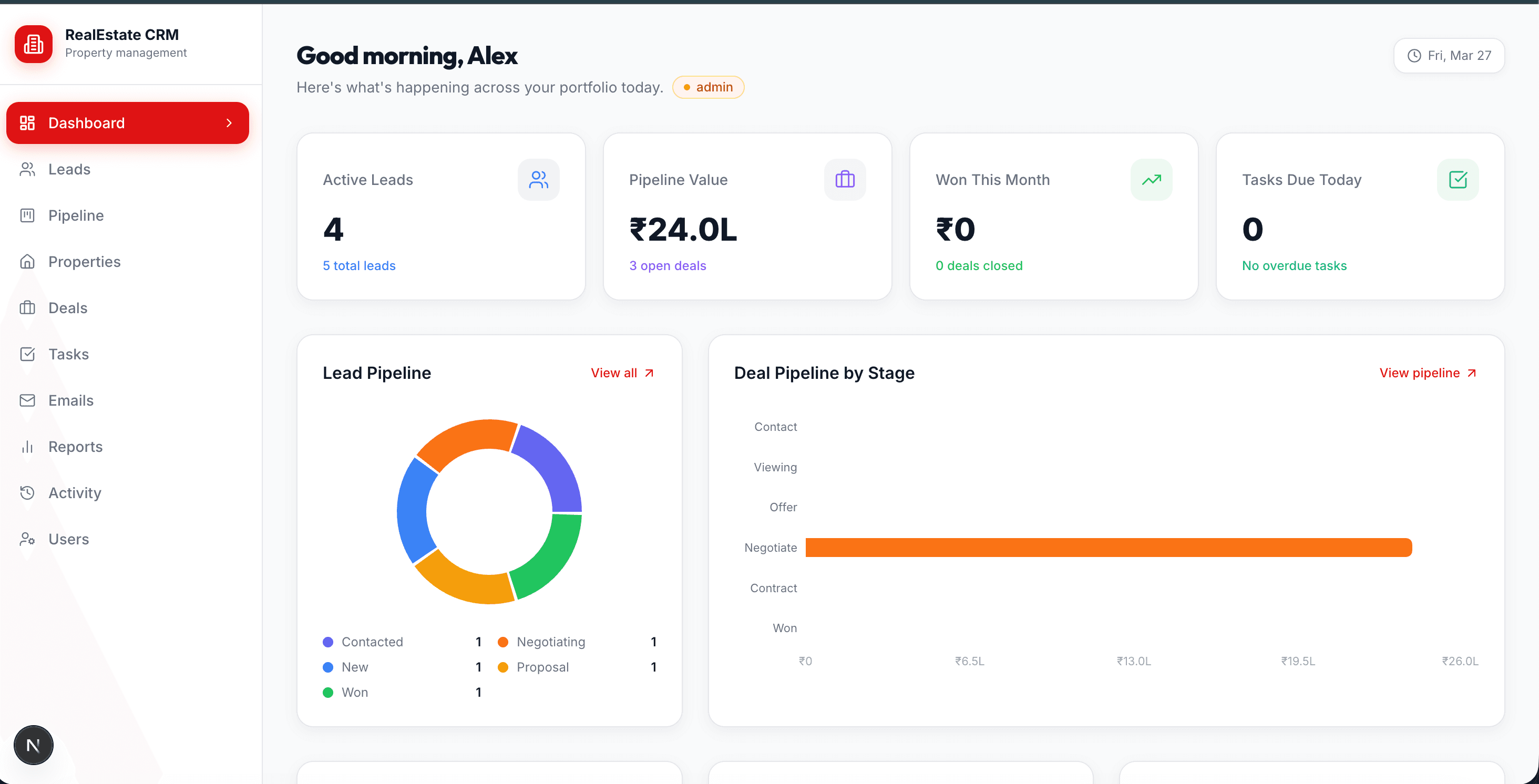 Propflow dashboard overview
